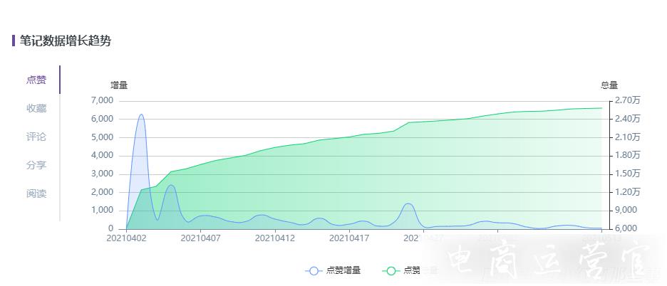 尹正成為美食頂流-這很小紅書！